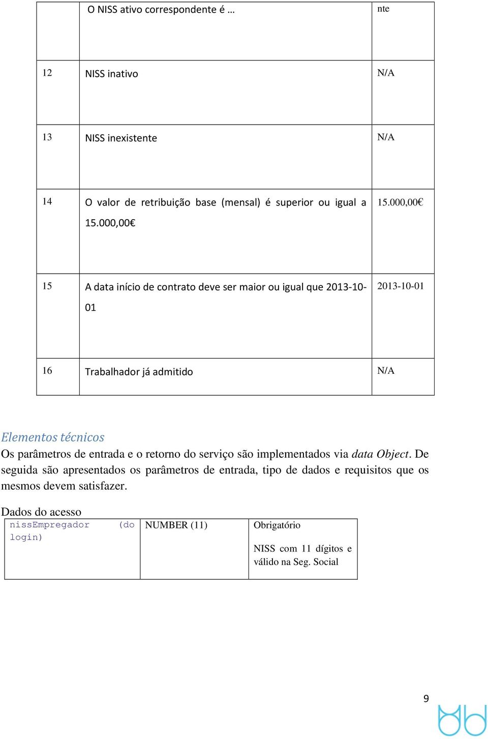 000,00 15 A data iníci de cntrat deve ser mair u igual que 2013-10- 2013-10-01 01 16 Trabalhadr já admitid Elements técnics Os