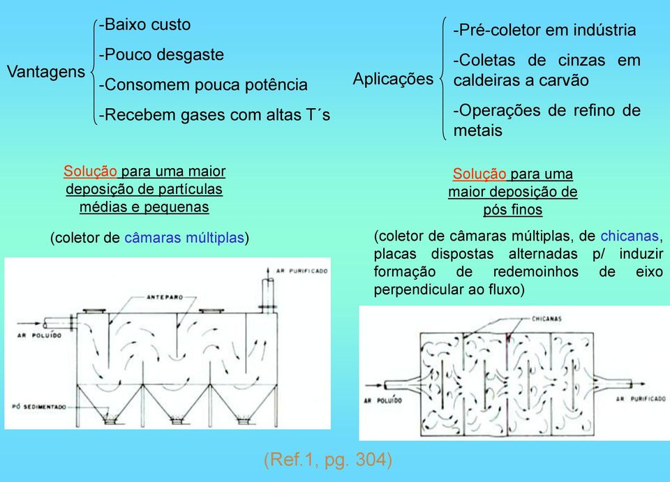 partículas médias e pequenas (coletor de câmaras múltiplas) Solução para uma maior deposição de pós finos (coletor de