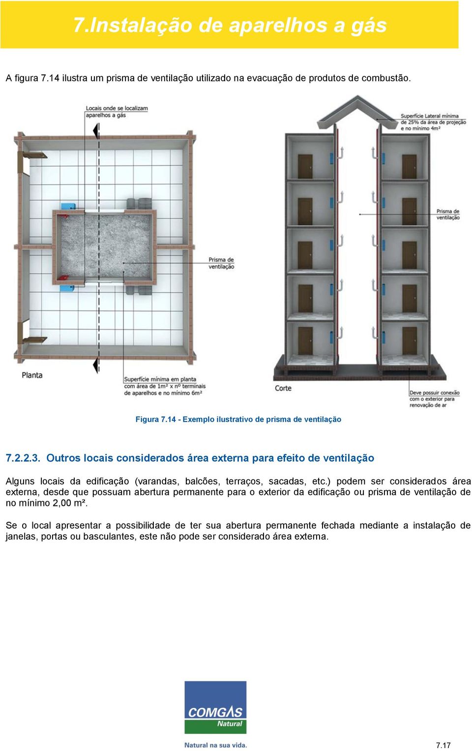 ) podem ser considerados área externa, desde que possuam abertura permanente para o exterior da edificação ou prisma de ventilação de no mínimo 2,00 m².