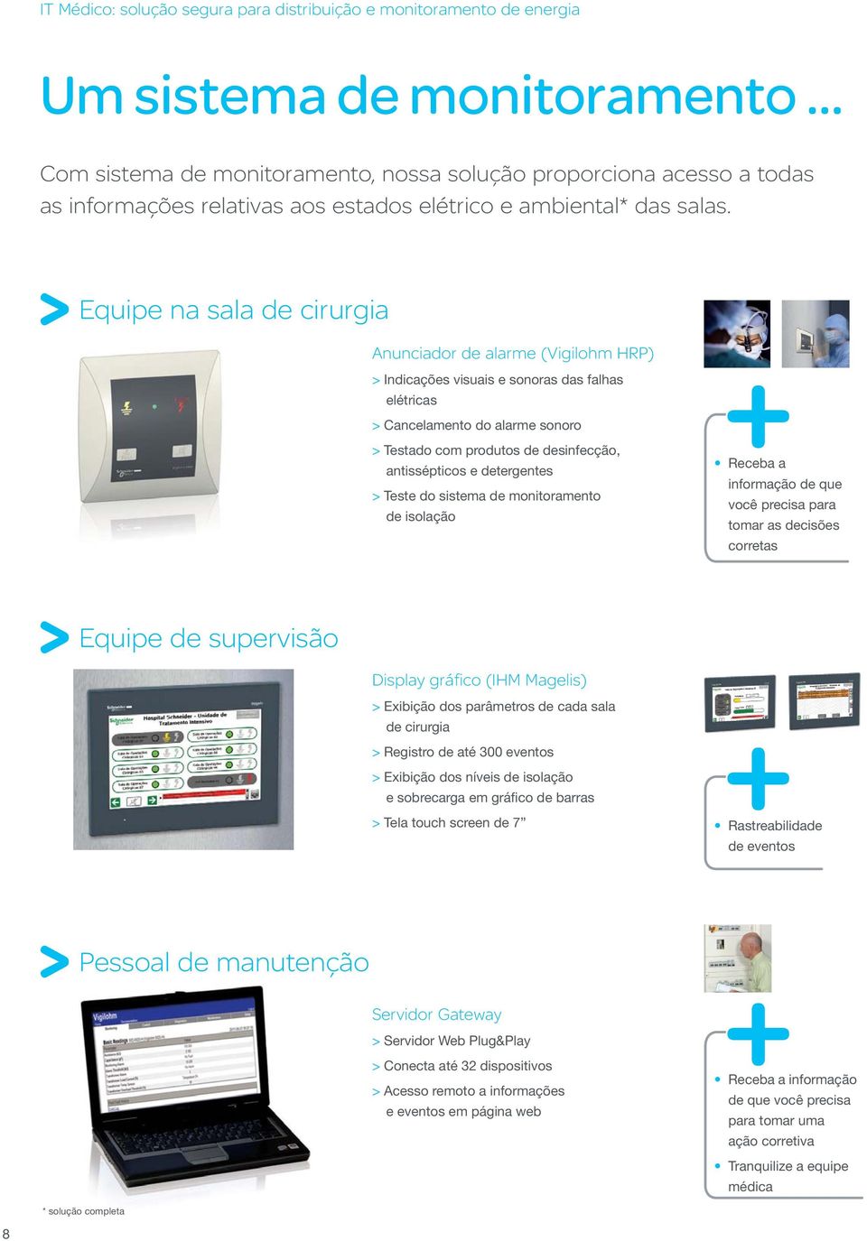 Equipe na sala de cirurgia Anunciador de alarme (Vigilohm HRP) > Indicações visuais e sonoras das falhas elétricas > Cancelamento do alarme sonoro > Testado com produtos de desinfecção, antissépticos