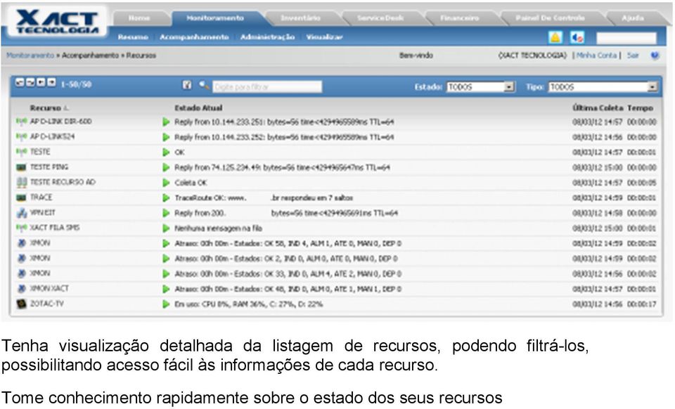 acesso fácil às informações de cada recurso.