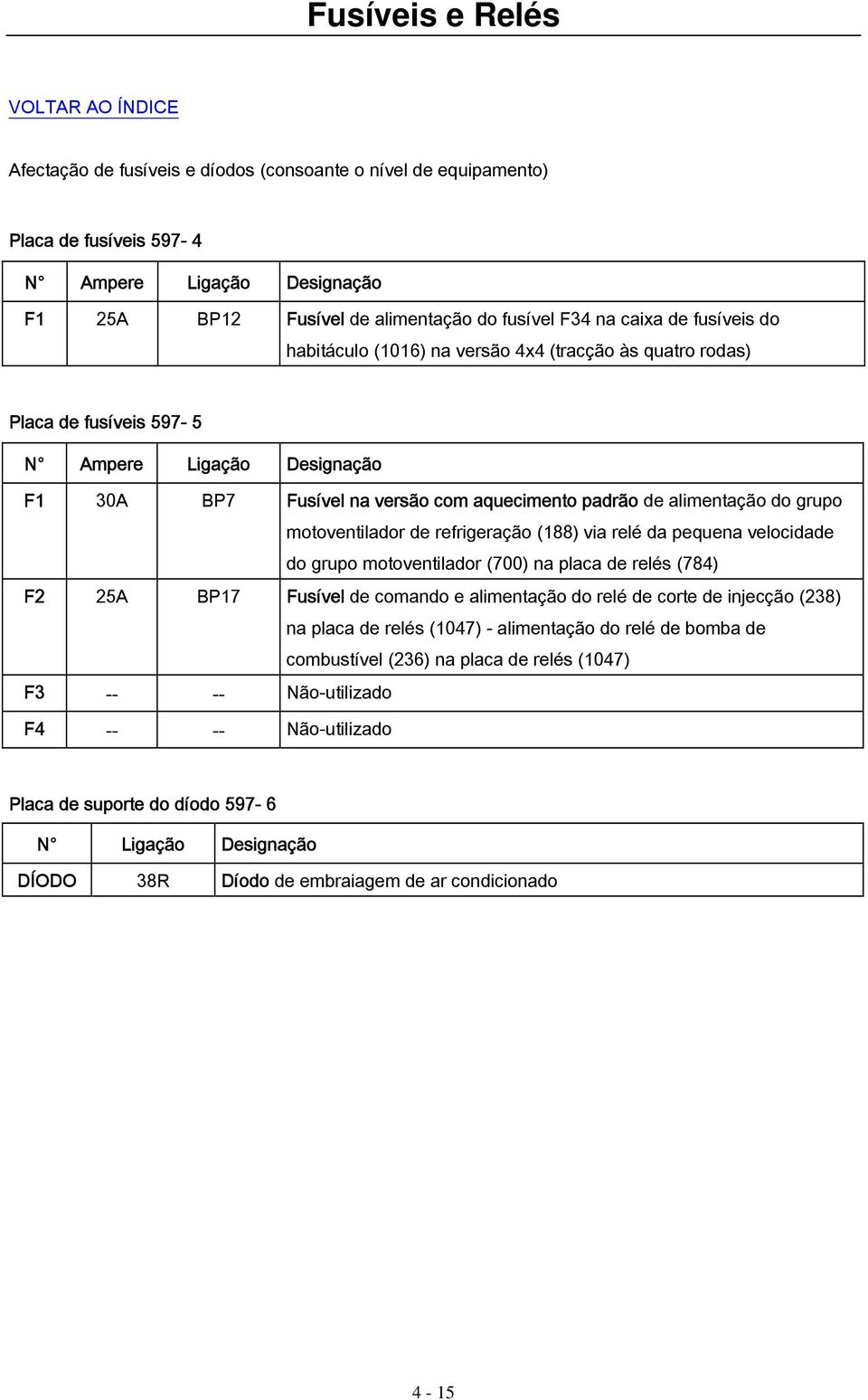 refrigeração (188) via relé da pequena velocidade do grupo motoventilador (700) na placa de relés (784) F2 25A BP17 Fusível de comando e alimentação do relé de corte de injecção (238) na placa de