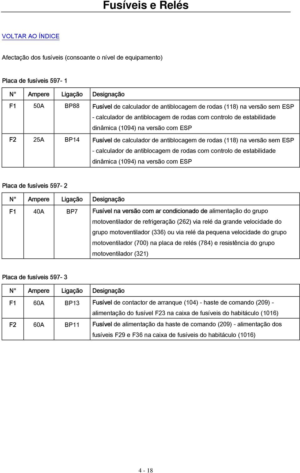 antiblocagem de rodas com controlo de estabilidade dinâmica (1094) na versão com ESP Placa de fusíveis 597-2 N Ampere Ligação Designação 40A BP7 Fusível na versão com ar condicionado de alimentação