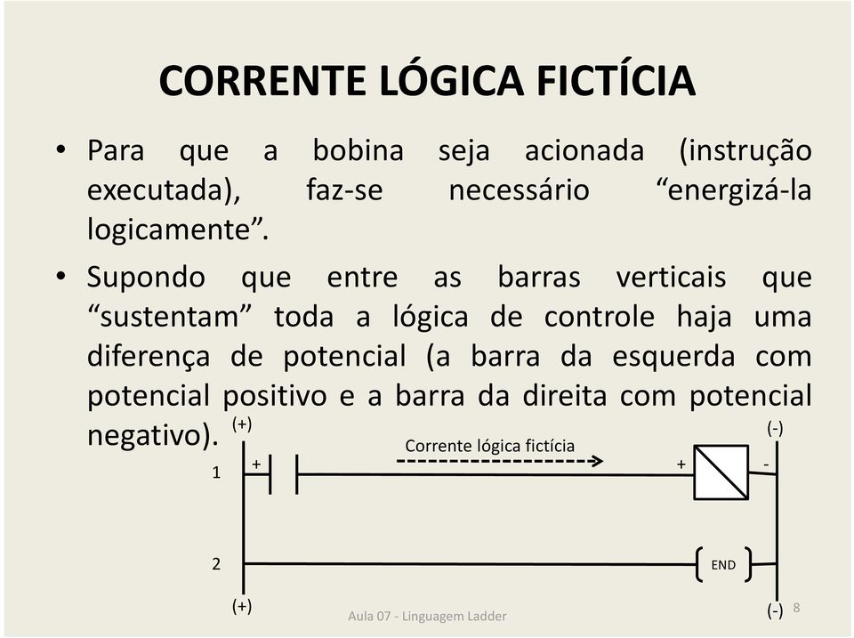 Supondo que entre as barras verticais que sustentam toda a lógica de controle haja uma diferença de