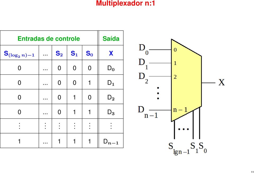 .. 0 0 0 D 0 0... 0 0 1 D 1 0.