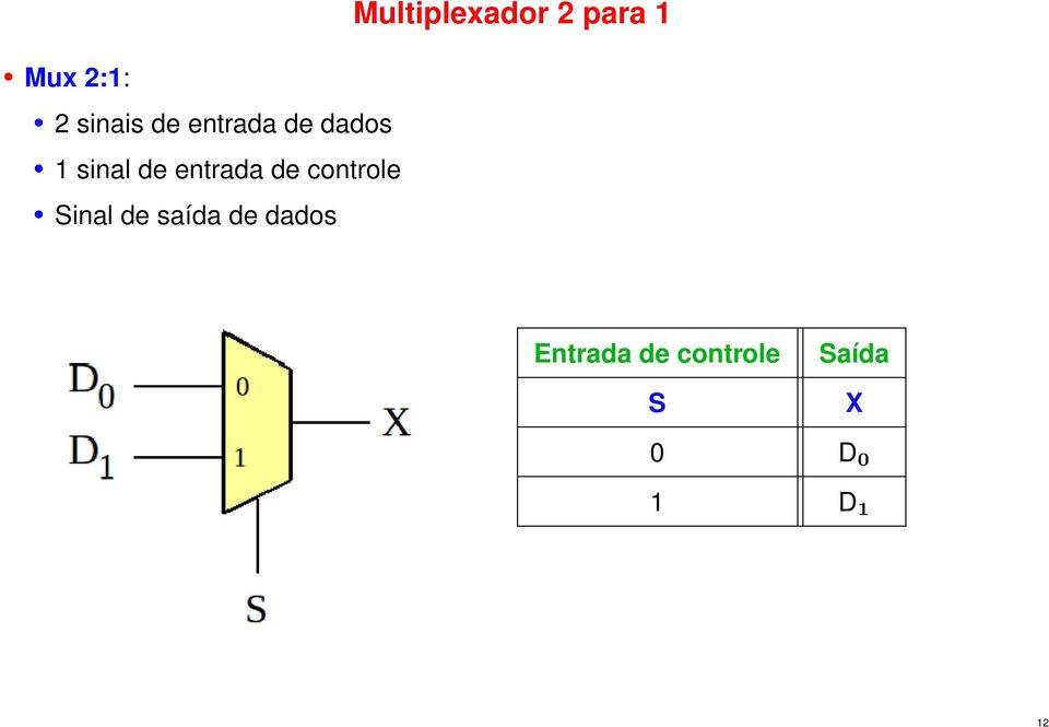 entrada de controle Sinal de saída de