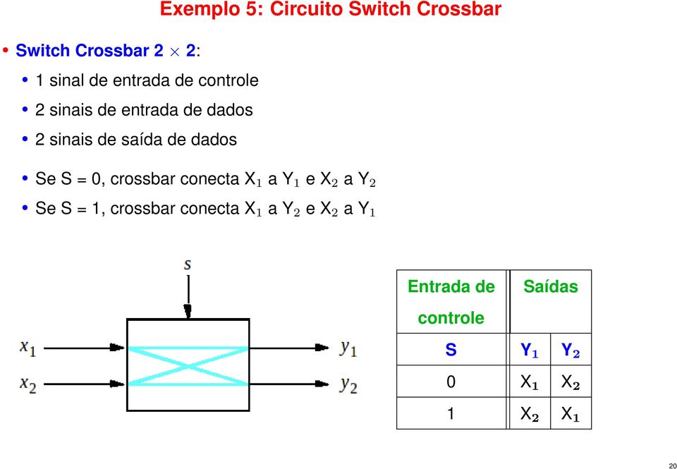 0, crossbar conecta X 1 a Y 1 e X 2 a Y 2 Se S = 1, crossbar conecta X 1 a