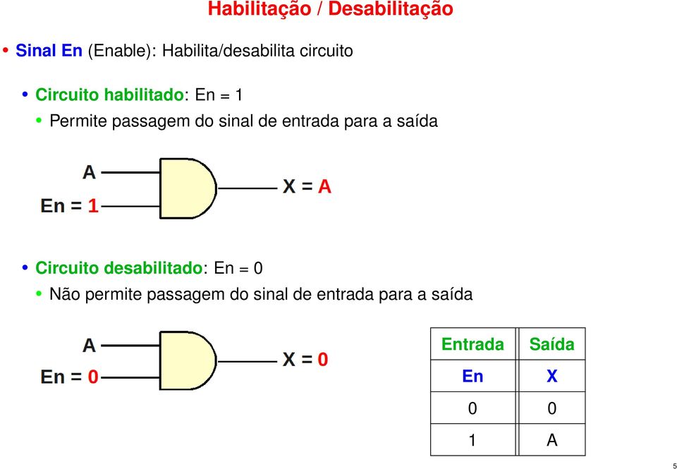 entrada para a saída Circuito desabilitado: En = 0 Não permite