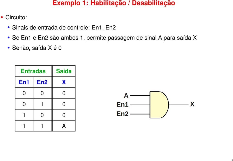 1, permite passagem de sinal A para saída X Senão, saída