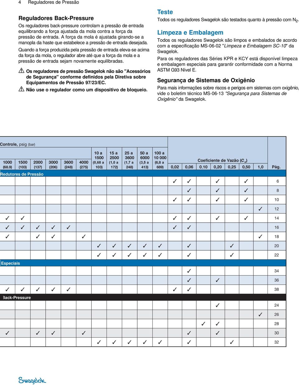 Quando a força produzida pela pressão de entrada eleva-se acima da força da mola, o regulador abre até que a força da mola e a pressão de entrada sejam novamente equilibradas.