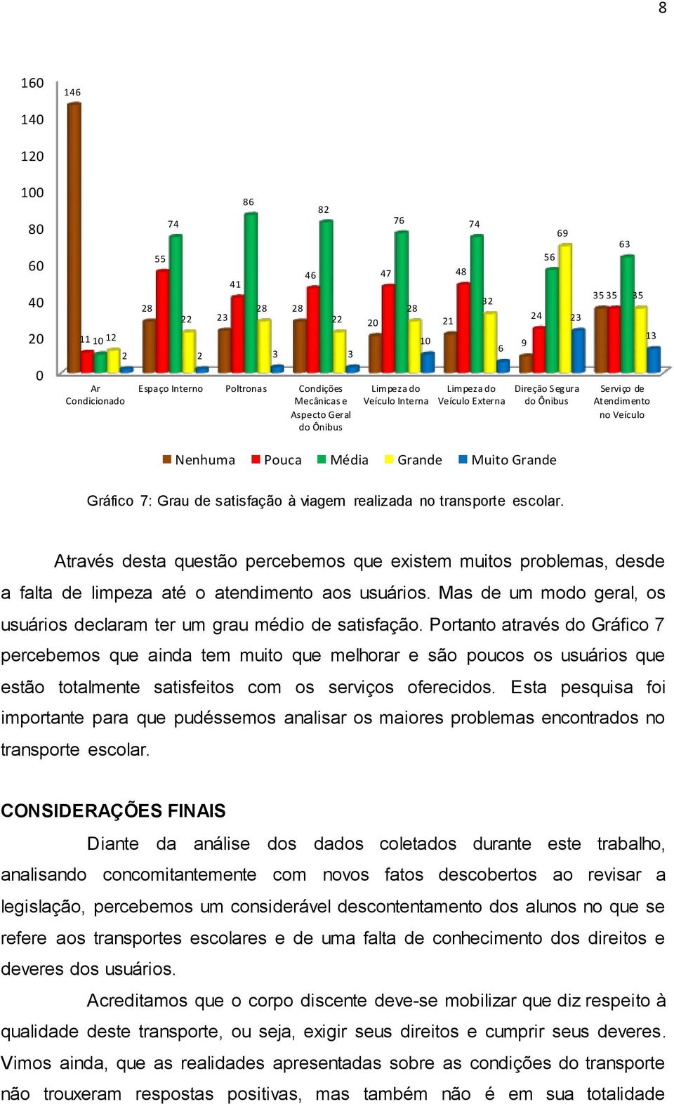 Grau de satisfação à viagem realizada no transporte escolar. Através desta questão percebemos que existem muitos problemas, desde a falta de limpeza até o atendimento aos usuários.