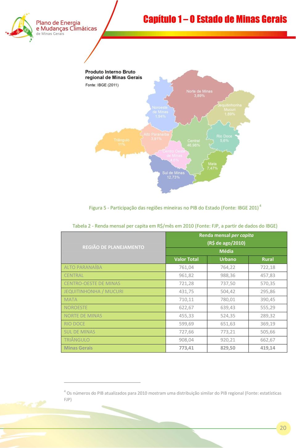 721,28 737,50 570,35 JEQUITINHONHA / MUCURI 431,75 504,42 295,86 MATA 710,11 780,01 390,45 NOROESTE 622,67 639,43 555,29 NORTE DE MINAS 455,33 524,35 289,32 RIO DOCE 599,69 651,63 369,19 SUL DE MINAS