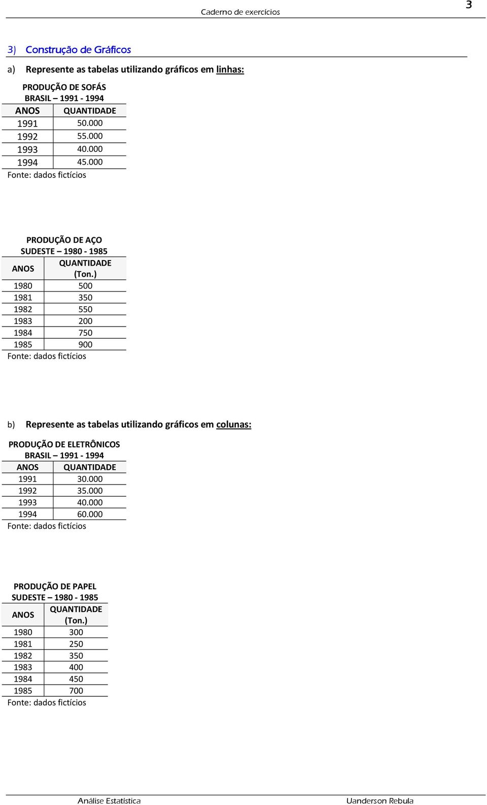 ) 19 191 19 19 19 7 19 9 Fonte: dados fictícios b) Represente as tabelas utilizando gráficos em colunas: PRODUÇÃO DE ELETRÔNICOS