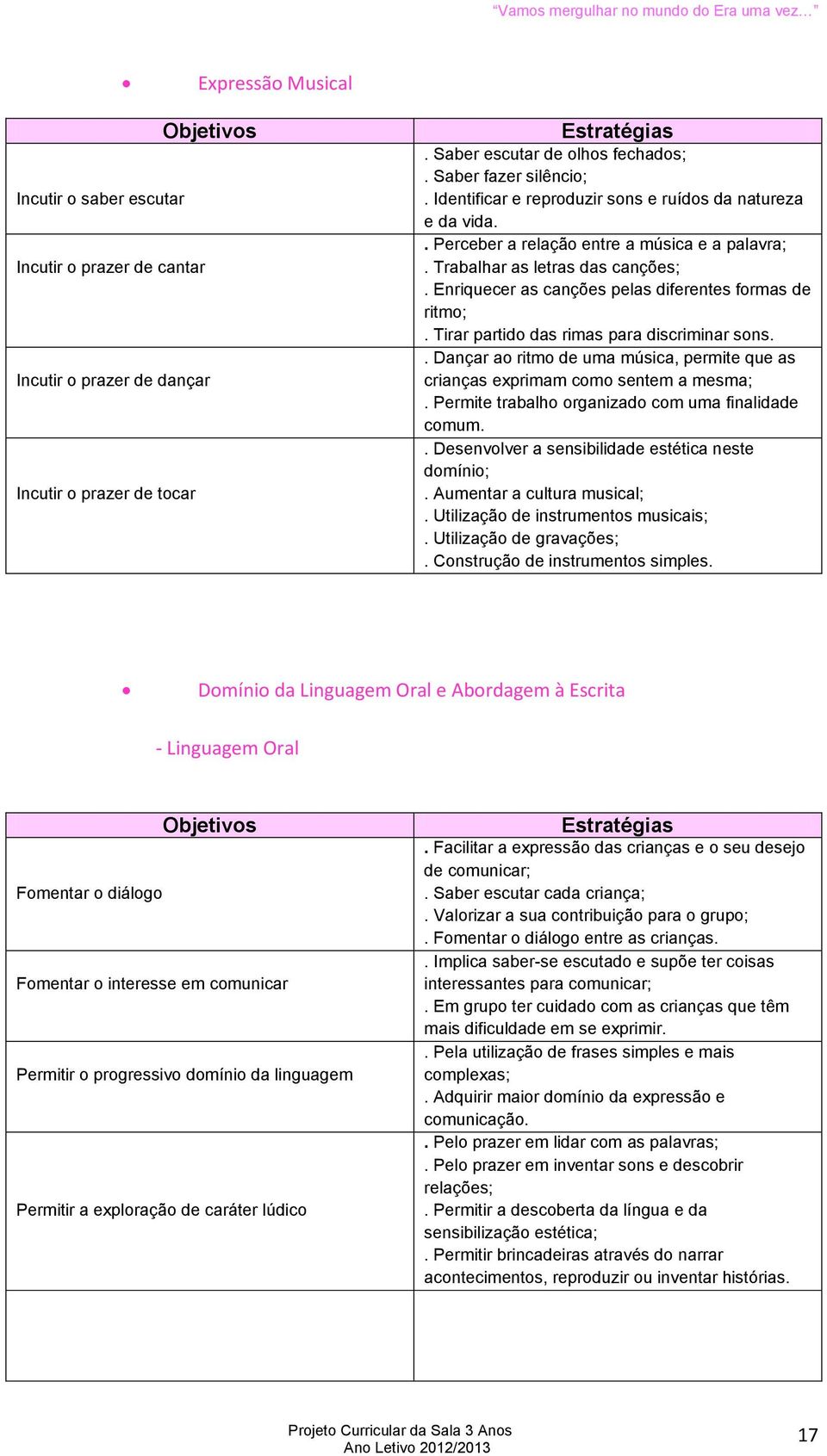 Enriquecer as canções pelas diferentes formas de ritmo;. Tirar partido das rimas para discriminar sons.. Dançar ao ritmo de uma música, permite que as crianças exprimam como sentem a mesma;.