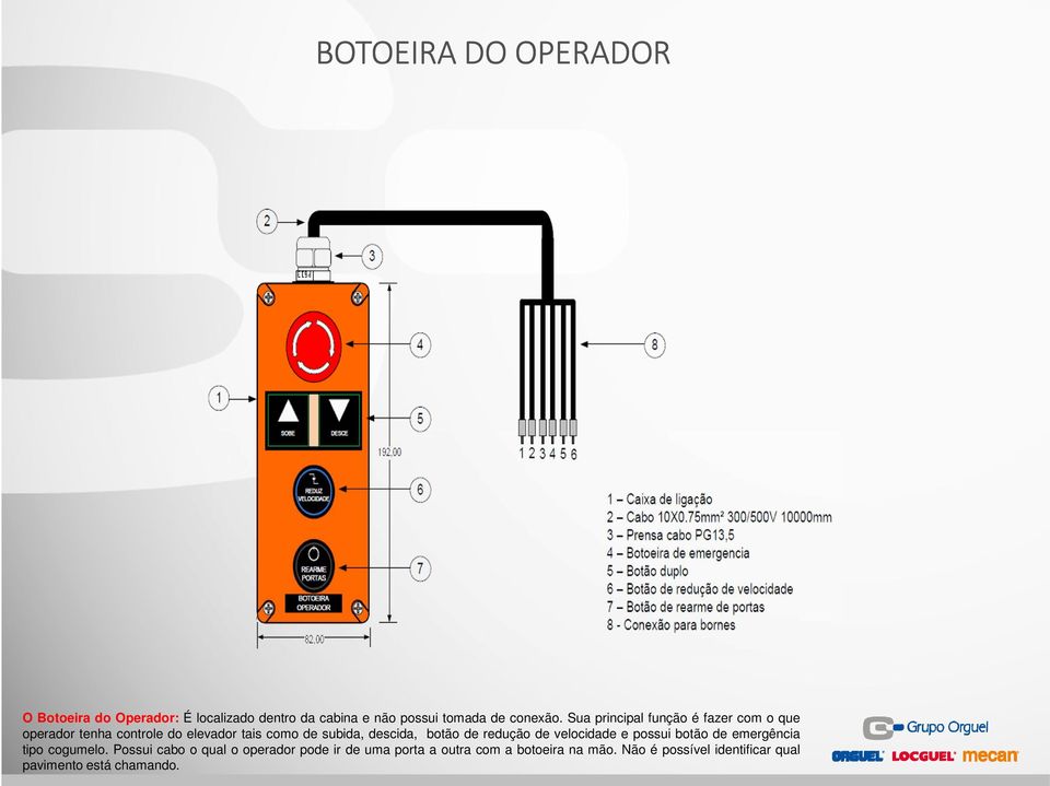 botão de redução de velocidade e possui botão de emergência tipo cogumelo.