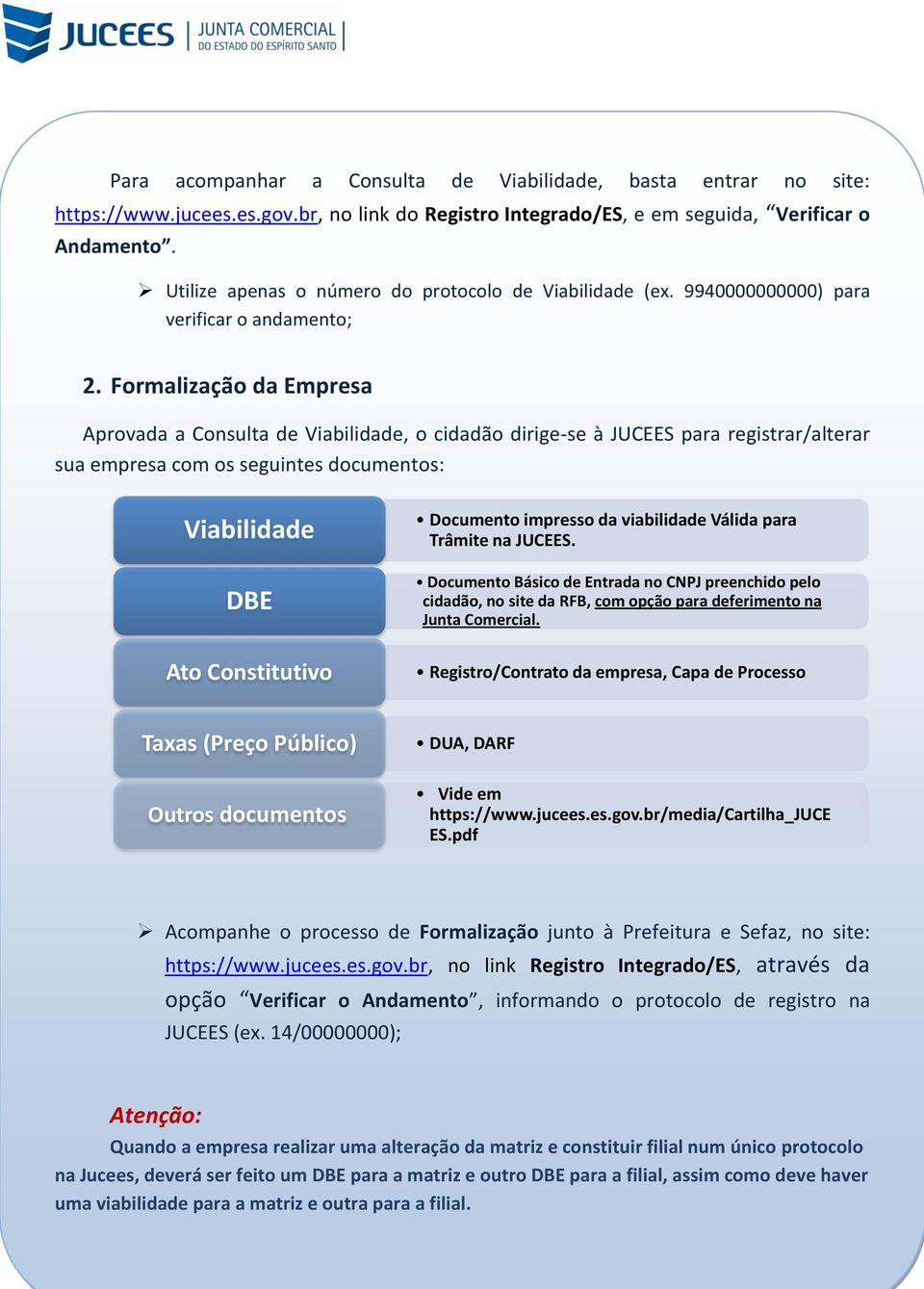 Formalização da Empresa Aprovada a Consulta de Viabilidade, o cidadão dirige-se à JUCEES para registrar/alterar sua empresa com os seguintes documentos: Viabilidade DBE Documento impresso da