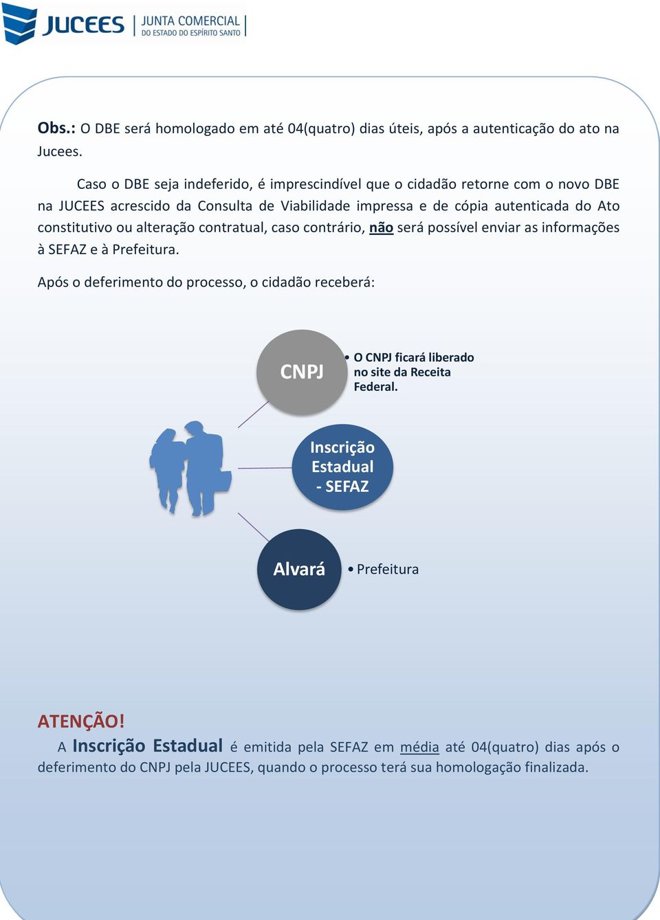 constitutivo ou alteração contratual, caso contrário, não será possível enviar as informações à SEFAZ e à Prefeitura.