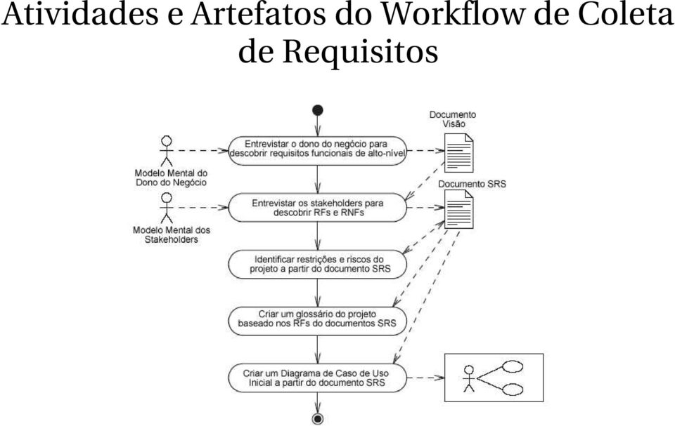 Workflow de