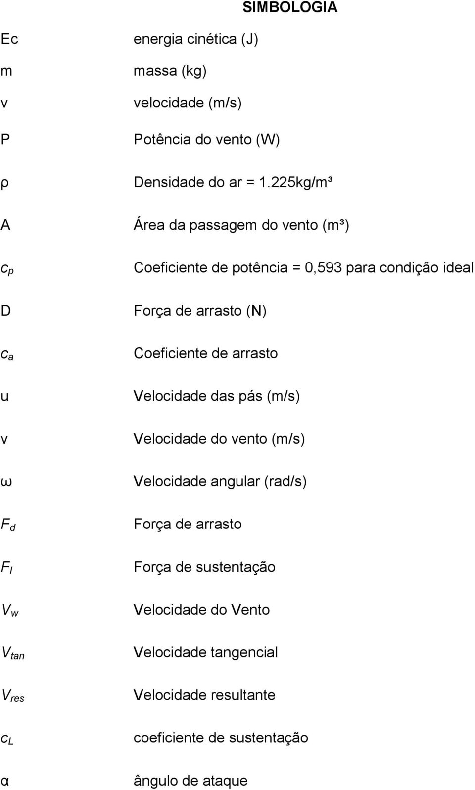 Coeficiente de arrasto u v ω Velocidade das pás (m/s) Velocidade do vento (m/s) Velocidade angular (rad/s) F d Força de arrasto F