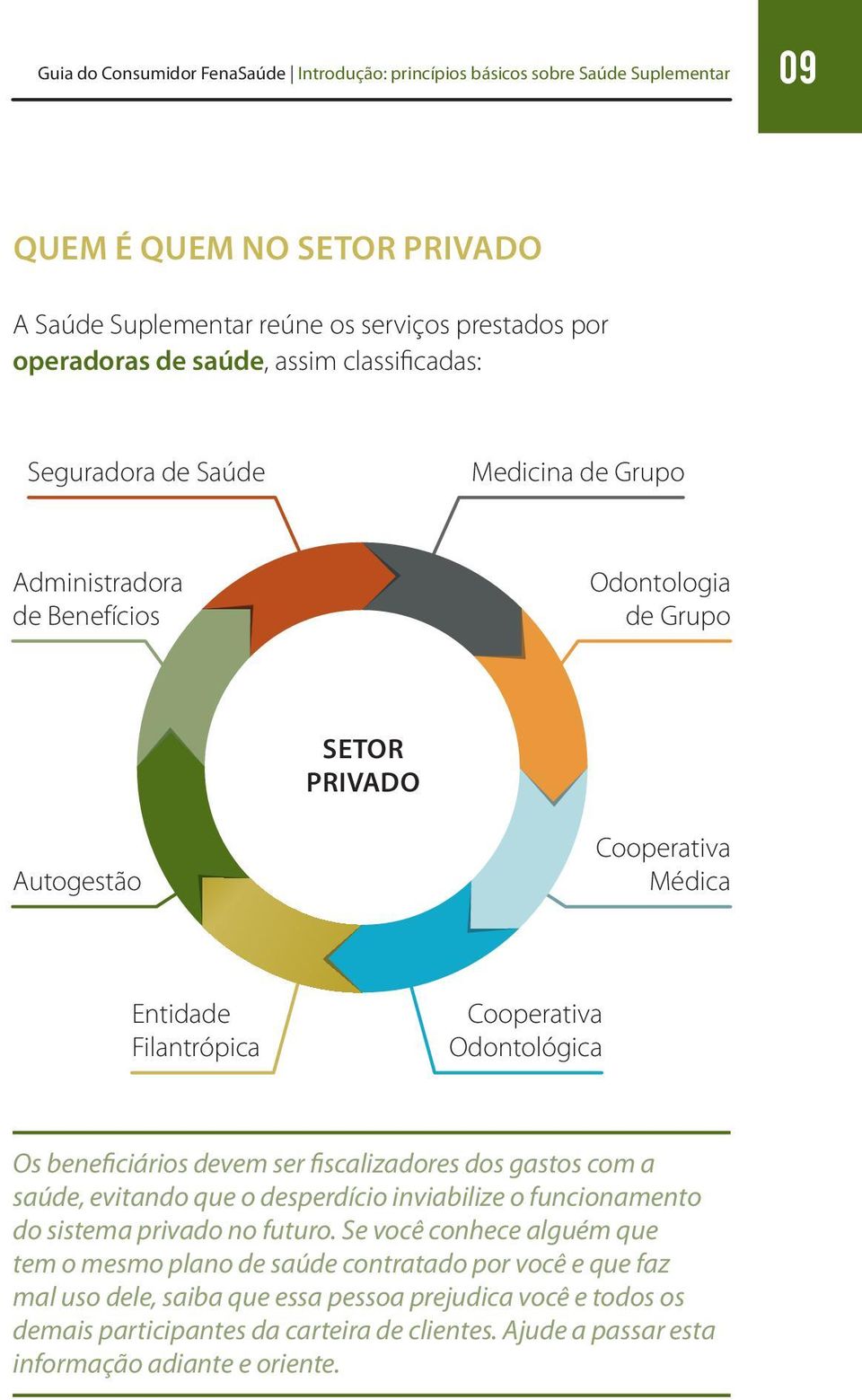 Os beneficiários devem ser fiscalizadores dos gastos com a saúde, evitando que o desperdício inviabilize o funcionamento do sistema privado no futuro.