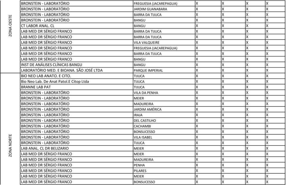 FRANCO BARRA DA TIJUCA LAB MED DR SÉRGIO FRANCO BANGU INST DE ANÁLISES CLÍNICAS BANGU BANGU LABORATÓRIO MED. E BIOANA. SÃO JOSÉ LTDA PARQUE IMPERIAL BIO NEO LAB ANATO. E CITO. TIJUCA Bio Neo Lab.
