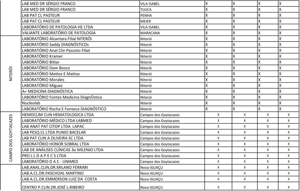 LABORATÓRIO Bittar Niterói LABORATÓRIO Dom Bosco Niterói LABORATÓRIO Mattos E Mattos Niterói LABORATÓRIO Morales Niterói LABORATÓRIO Miguez Niterói A+ MEDICINA DIAGNÓSTICA Niterói LABORATÓRIO Fontes