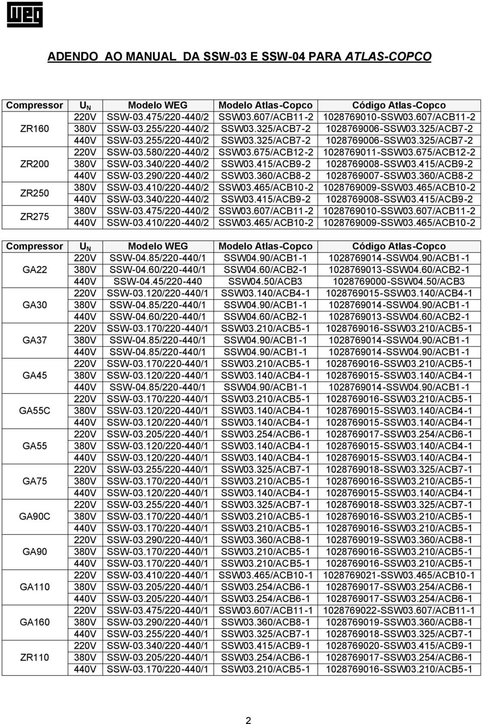 360/ACB8-2 ZR250 380V SSW-03.410/220-440/2 SSW03.465/ACB10-2 1028769009-SSW03.465/ACB10-2 440V SSW-03.340/220-440/2 SSW03.415/ACB9-2 1028769008-SSW03.415/ACB9-2 ZR275 380V SSW-03.475/220-440/2 SSW03.