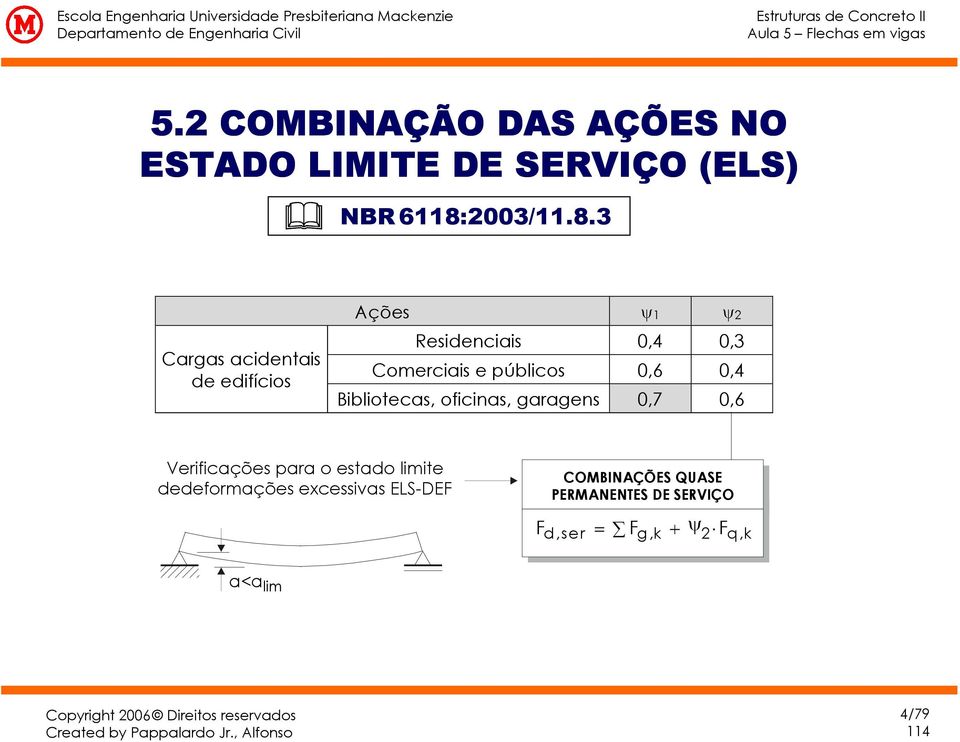 3 Cargas acidentais de edifícios Ações ψ1 ψ2 Residenciais 0,4 0,3 Comerciais e