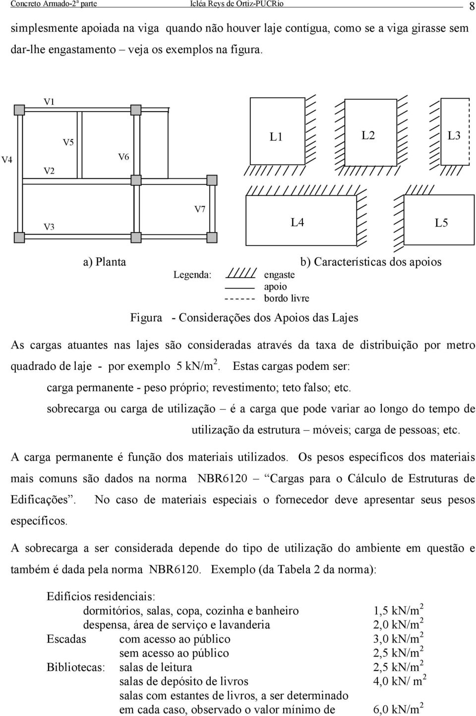 consideradas através da taxa de distribuição por metro quadrado de laje - por exemplo 5 kn/m 2. Estas cargas podem ser: carga permanente - peso próprio; revestimento; teto falso; etc.