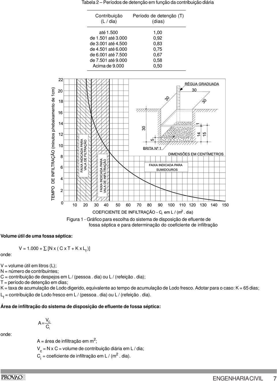 determinação do coeficiente de infiltração onde: V = 1.000 + [N x ( C x T + K x L f )] V = volume útil em litros (L); N = número de contribuintes; C = contribuição de despejos em L / (pessoa.