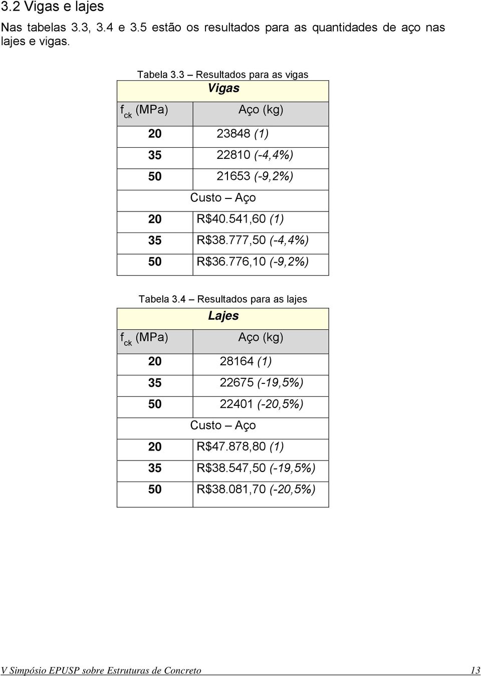 541,60 (1) 35 R$38.777,50 (-4,4%) 50 R$36.776,10 (-9,2%) Tabela 3.