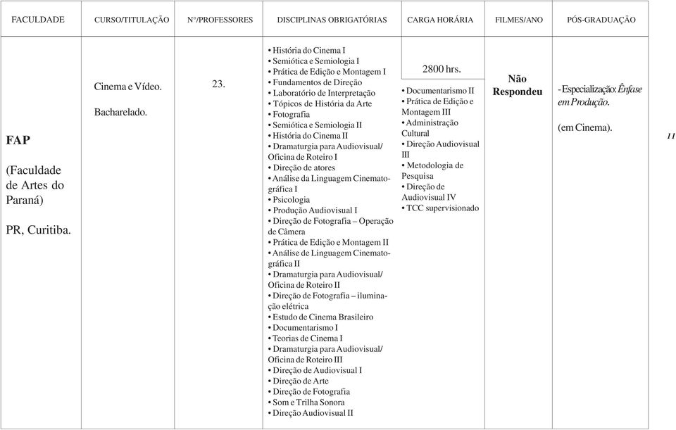 História do Cinema II Dramaturgia para / Oficina de Roteiro I Direção de atores Análise da Linguagem Cinematográfica I Psicologia Produção I Direção de Fotografia Operação de Câmera Prática de Edição