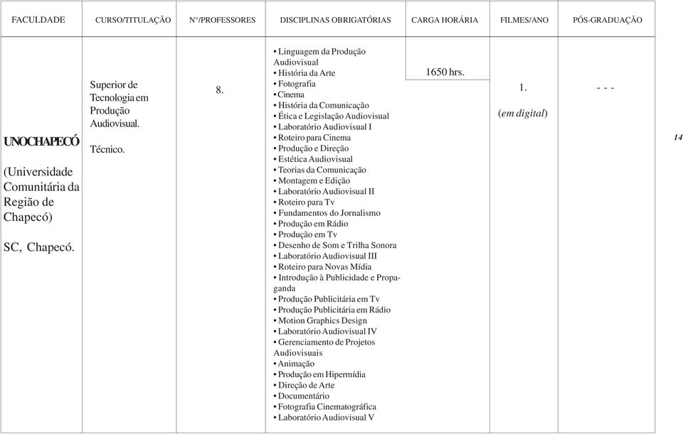 Edição Laboratório II Roteiro para Tv Fundamentos do Jornalismo Produção em Rádio Produção em Tv Desenho de Som e Trilha Sonora Laboratório III Roteiro para Novas Mídia Introdução à Publicidade e