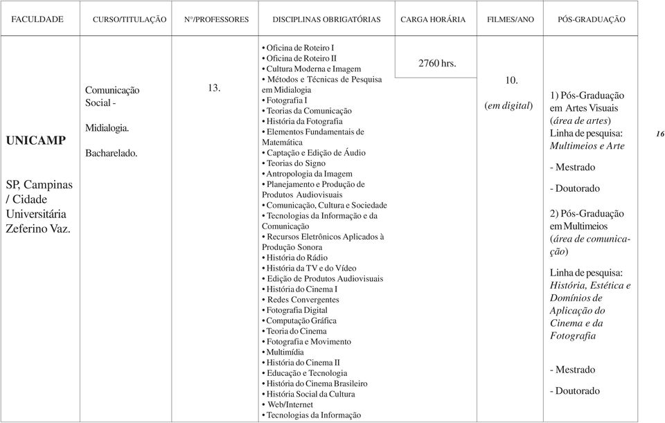 Matemática Captação e Edição de Áudio Teorias do Signo Antropologia da Imagem Planejamento e Produção de Produtos Audiovisuais Comunicação, Cultura e Sociedade Tecnologias da Informação e da