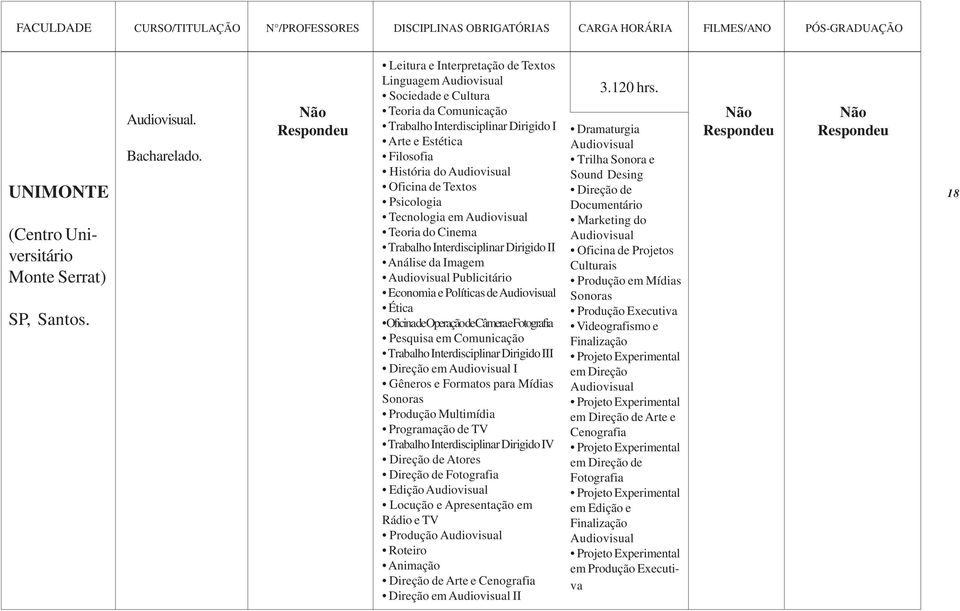 Tecnologia em Teoria do Cinema Trabalho Interdisciplinar Dirigido II Análise da Imagem Publicitário Economia e Políticas de Ética Oficina de Operação de Câmera e Fotografia Pesquisa em Comunicação