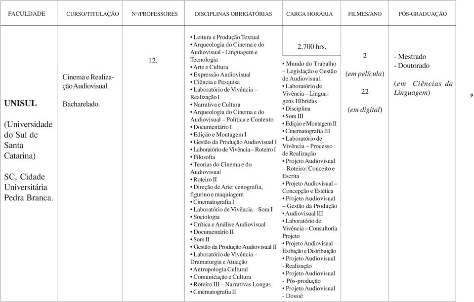 Cinema e do Política e Contexto Documentário I Edição e Montagem I Gestão da Produção I Laboratório de Vivência Roteiro I Filosofia Teorias do Cinema e do Roteiro II Direção de Arte: cenografia,