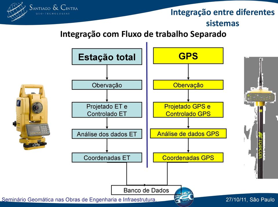 ET e Controlado ET Projetado GPS e Controlado GPS Análise dos