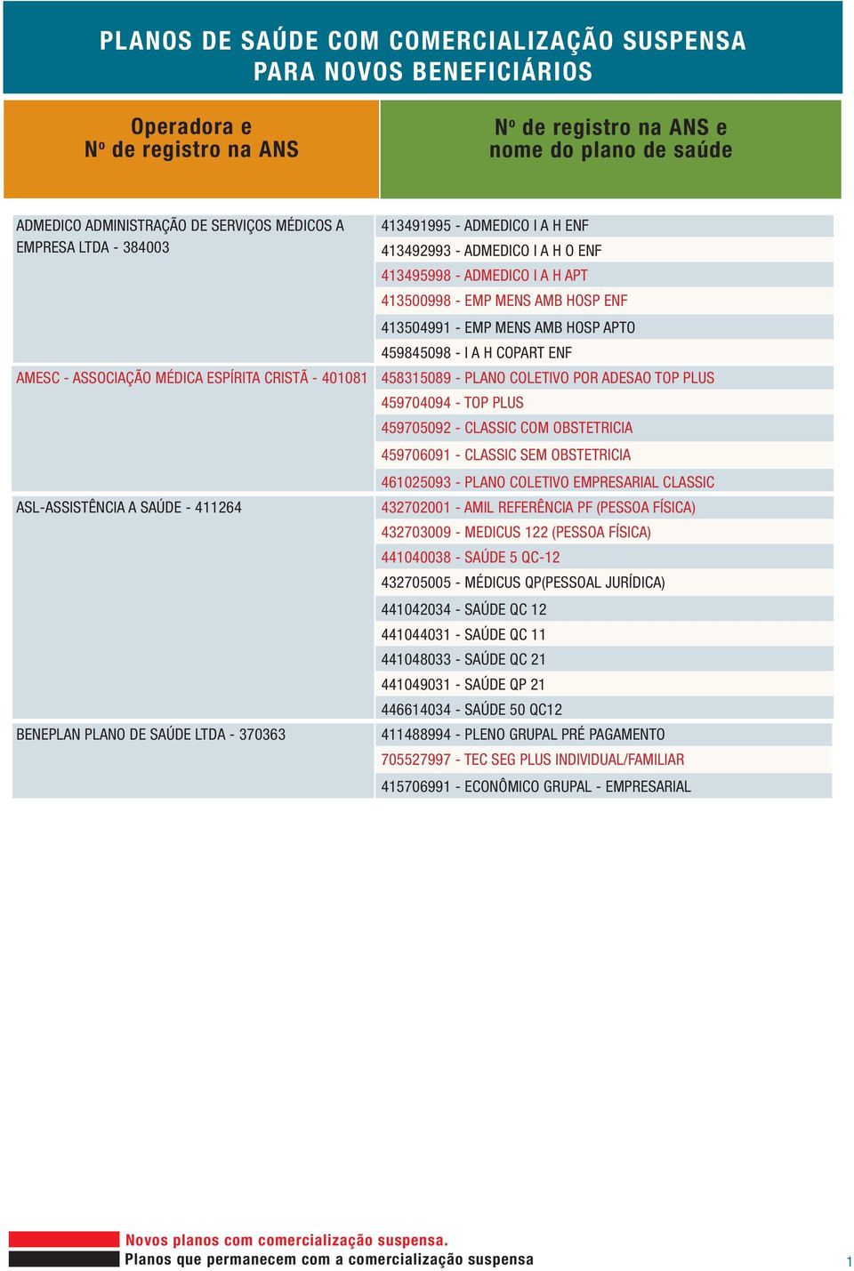 PLANO COLETIVO POR ADESAO TOP PLUS 459704094 - TOP PLUS 459705092 - CLASSIC COM OBSTETRICIA 459706091 - CLASSIC SEM OBSTETRICIA 461025093 - PLANO COLETIVO EMPRESARIAL CLASSIC 432702001 - AMIL
