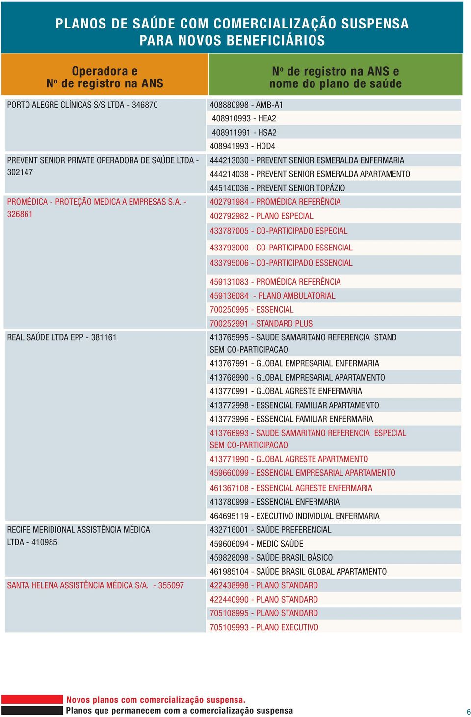 SENIOR TOPÁZIO 402791984 - PROMÉDICA REFERÊNCIA 402792982 - PLANO ESPECIAL 433787005 - CO-PARTICIPADO ESPECIAL 433793000 - CO-PARTICIPADO ESSENCIAL 433795006 - CO-PARTICIPADO ESSENCIAL 459131083 -