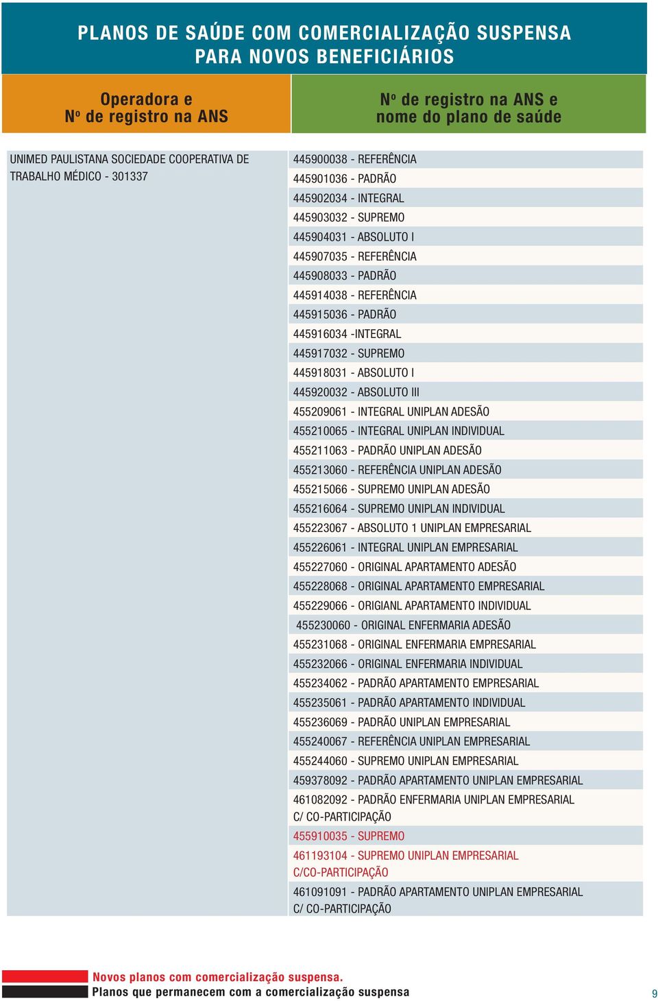 INTEGRAL UNIPLAN INDIVIDUAL 455211063 - PADRÃO UNIPLAN ADESÃO 455213060 - REFERÊNCIA UNIPLAN ADESÃO 455215066 - SUPREMO UNIPLAN ADESÃO 455216064 - SUPREMO UNIPLAN INDIVIDUAL 455223067 - ABSOLUTO 1