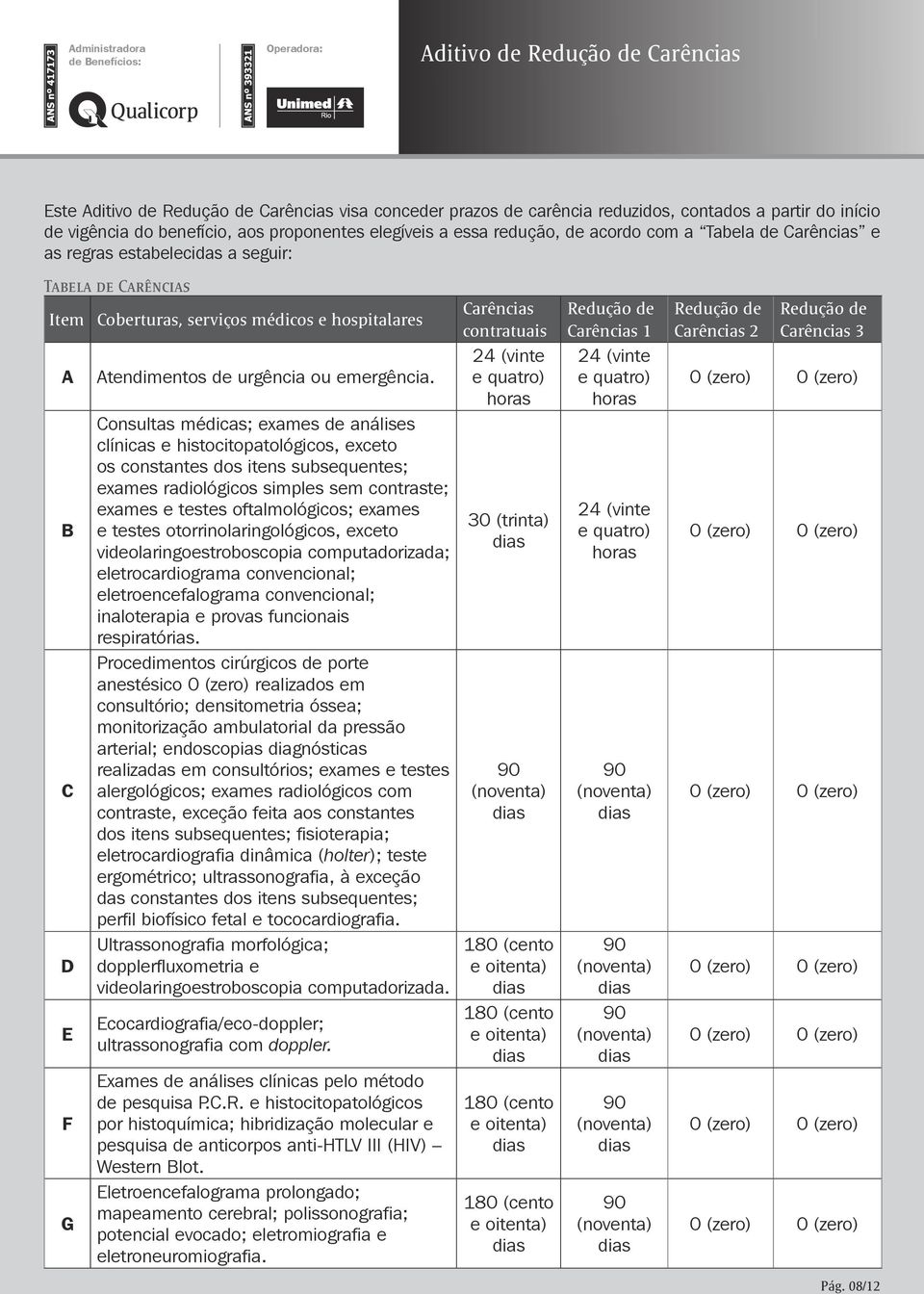 Carências contratuais Redução de Carências 1 Redução de Carências 2 Redução de Carências 3 A Atendimentos de urgência ou emergência.