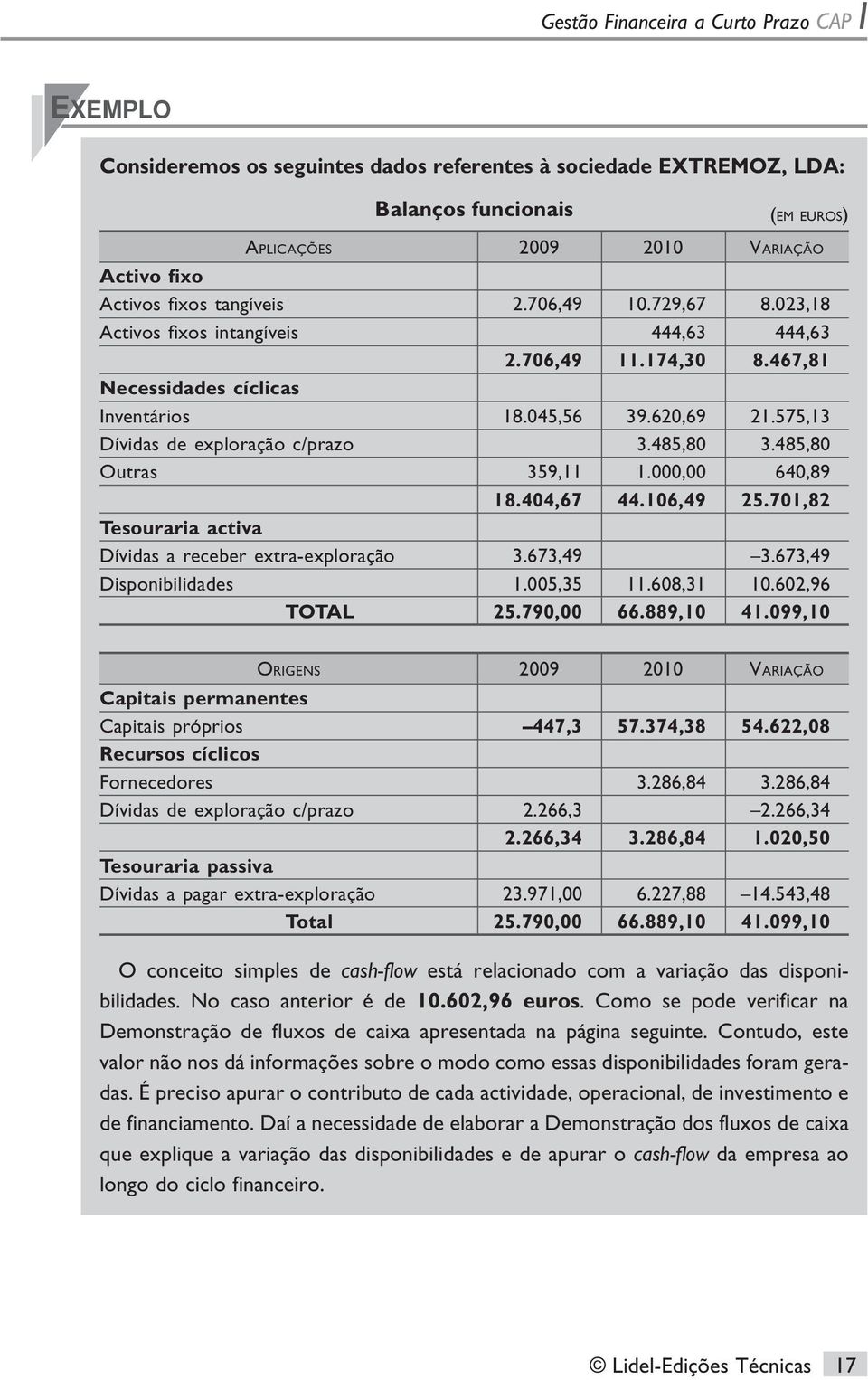 575,13 Dívidas de exploração c/prazo 3.485,80 3.485,80 Outras 359,11 1.000,00 640,89 18.404,67 44.106,49 25.701,82 Tesouraria activa Dívidas a receber extra-exploração 3.673,49 3.