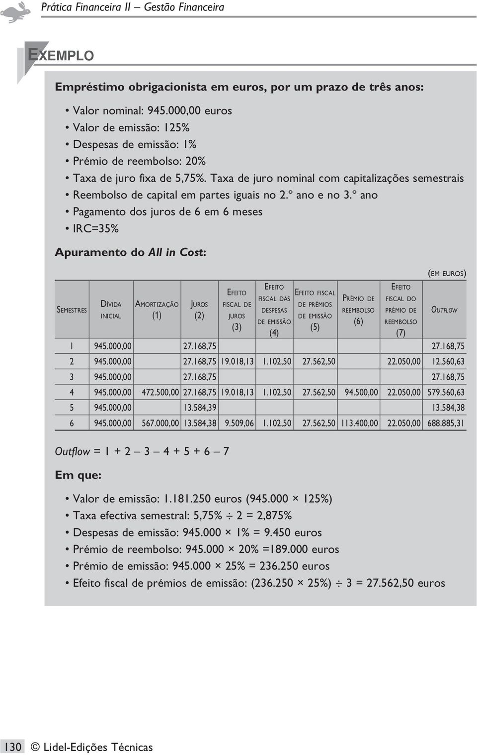 º ano Pagamento dos juros de 6 em 6 meses IRC=35% Apuramento do All in Cost: Semestres 1 2 3 4 5 6 Dívida inicial Amortização (1) Juros (2) Efeito fiscal de juros (3) 27.168,75 27.168,75 19.018,13 27.