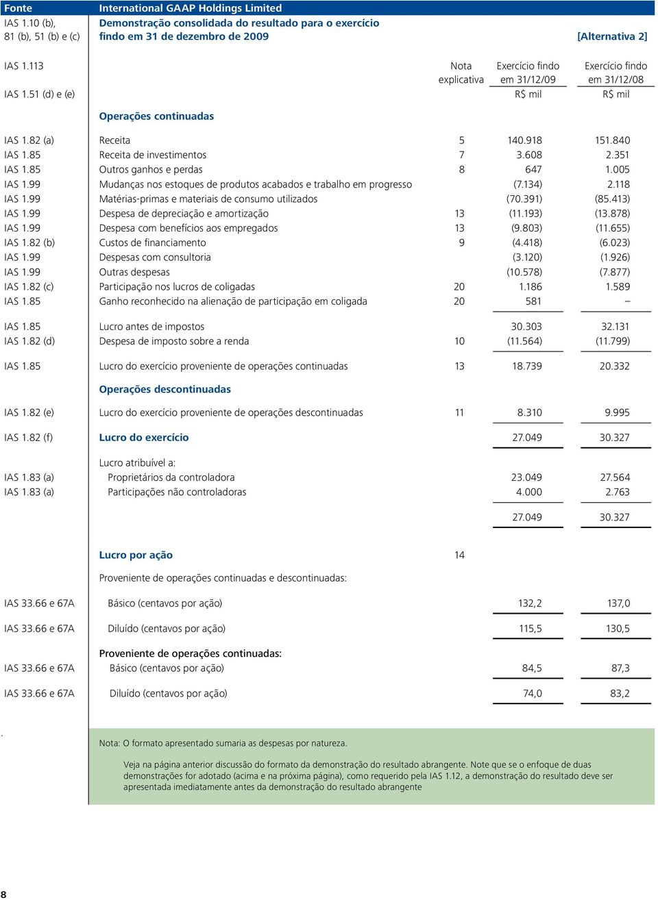 608 2.351 IAS 1.85 Outros ganhos e perdas 8 647 1.005 IAS 1.99 Mudanças nos estoques de produtos acabados e trabalho em progresso (7.134) 2.118 IAS 1.