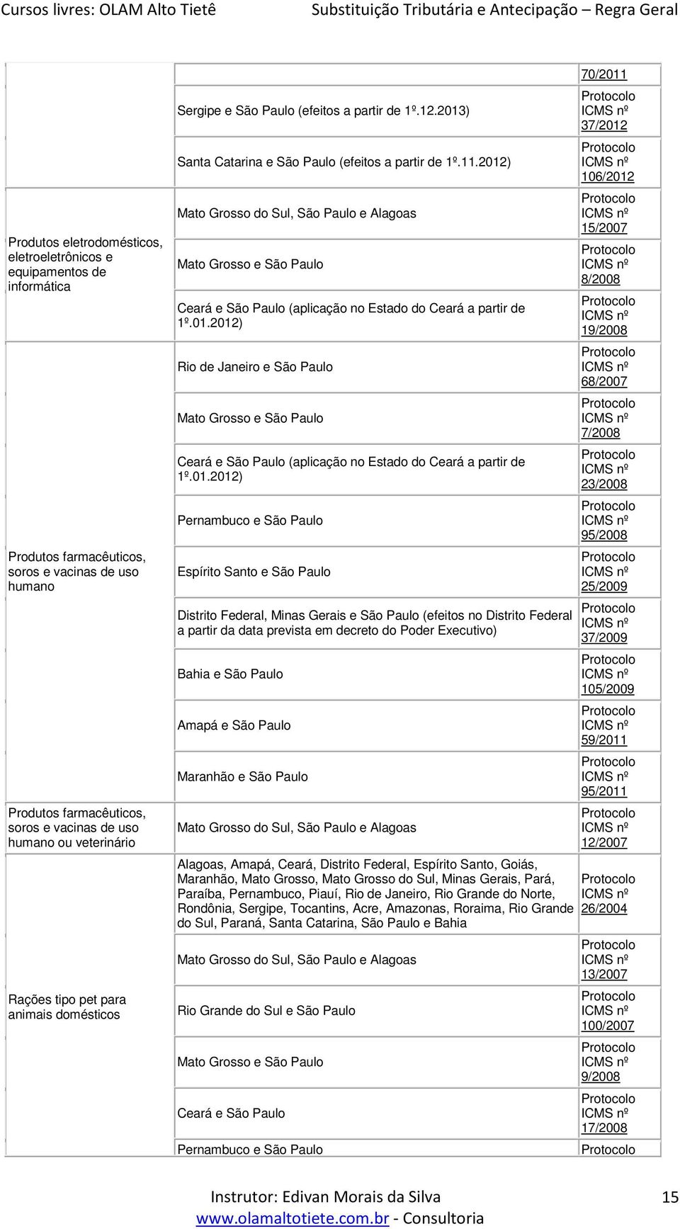 2012) Mato Grosso do Sul, São Paulo e Alagoas Mato Grosso e São Paulo Ceará e São Paulo (aplicação no Estado do Ceará a partir de 1º.01.2012) Rio de Janeiro e São Paulo Mato Grosso e São Paulo Ceará e São Paulo (aplicação no Estado do Ceará a partir de 1º.