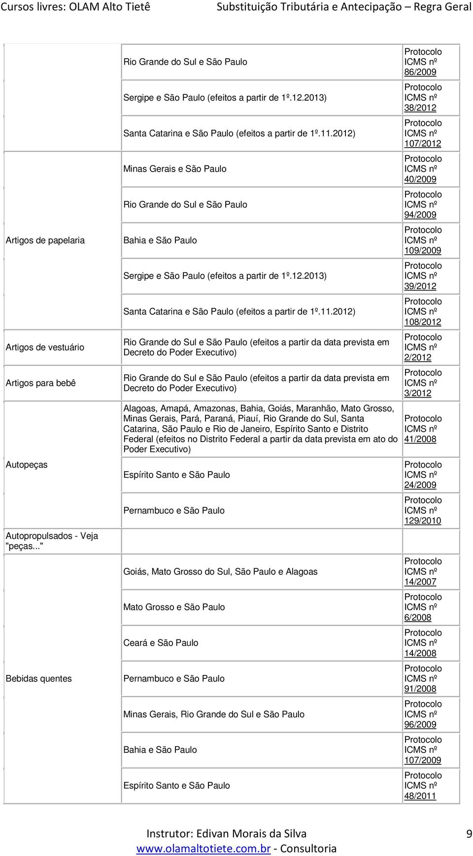 2012) Minas Gerais e São Paulo Rio Grande do Sul e São Paulo Bahia e São Paulo Sergipe e São Paulo (efeitos a partir de 1º.12.2012) Rio Grande do Sul e São Paulo (efeitos a partir da data prevista em