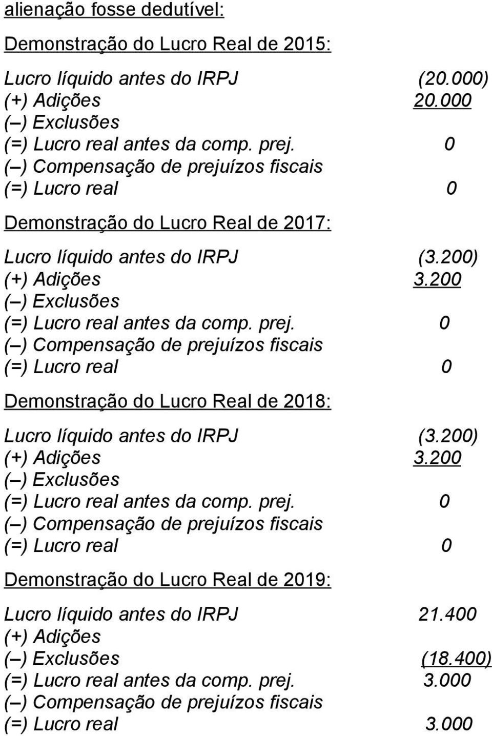 200 Demonstração do Lucro Real de 2018: Lucro líquido antes do IRPJ (3.200) 3.
