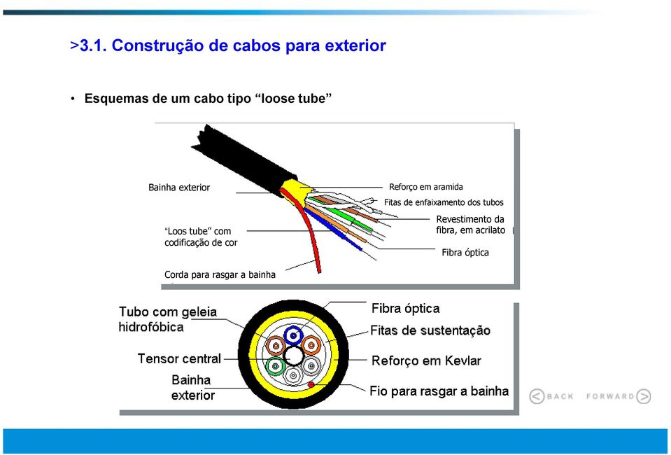 cor Reforço em aramida Fitas de enfaixamento dos tubos