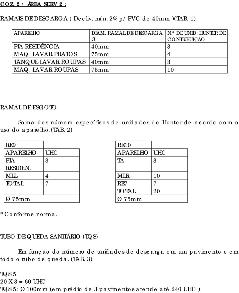 MLL 4 MLR 10 TOTAL 7 RE7 7 TOTAL 20 75mm 75mm * Conforme norma.