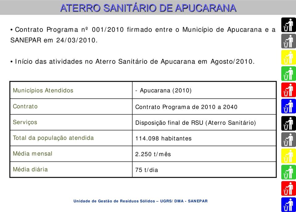 Municípios Atendidos - Apucarana (2010) Contrato Contrato Programa de 2010 a 2040 Serviços Total da